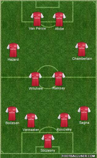 Arsenal Formation 2012