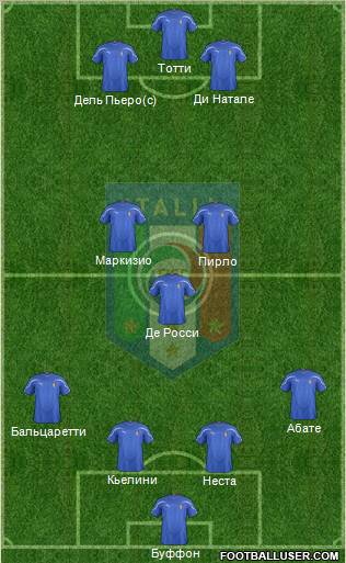 Italy Formation 2012