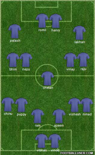 Dream Team Formation 2012