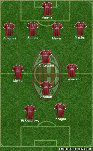 A.C. Milan Formation 2012
