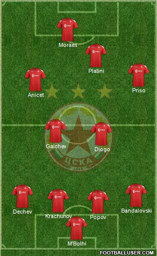 CSKA (Sofia) Formation 2012
