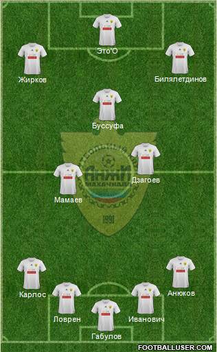 Anzhi Makhachkala Formation 2012