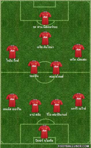Manchester United Formation 2012