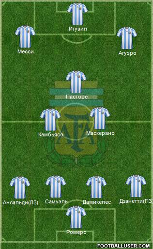 Argentina Formation 2012