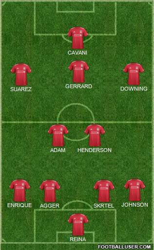 Liverpool Formation 2012