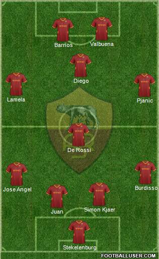 AS Roma Formation 2012