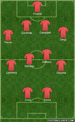 Dream Team Formation 2012