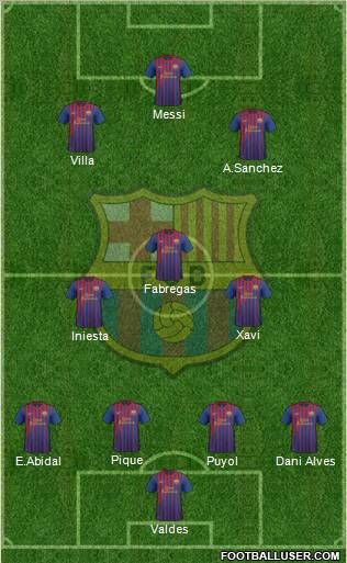 F.C. Barcelona Formation 2012
