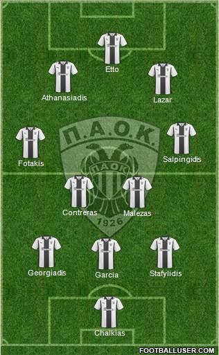 AS PAOK Salonika Formation 2012
