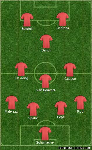 Fifa Team Formation 2012