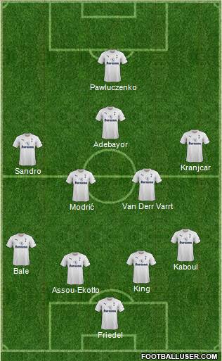 Tottenham Hotspur Formation 2012