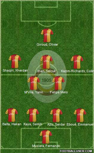 Galatasaray SK Formation 2012