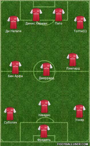 Arsenal Formation 2012