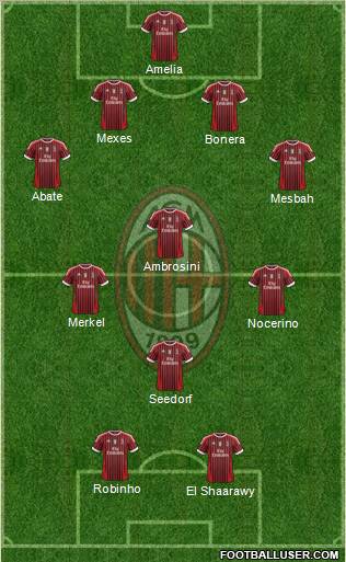 A.C. Milan Formation 2012