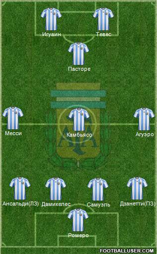 Argentina Formation 2012