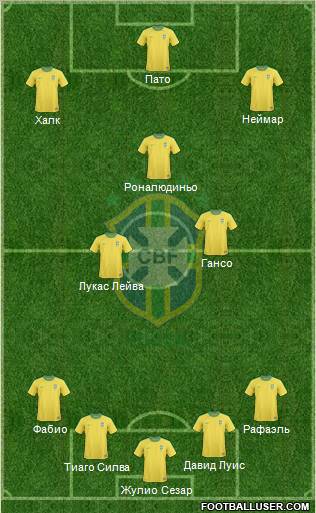 Brazil Formation 2012