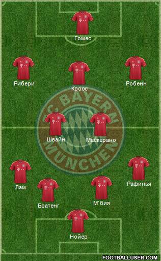 FC Bayern München Formation 2012