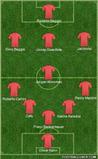 Dream Team Formation 2012