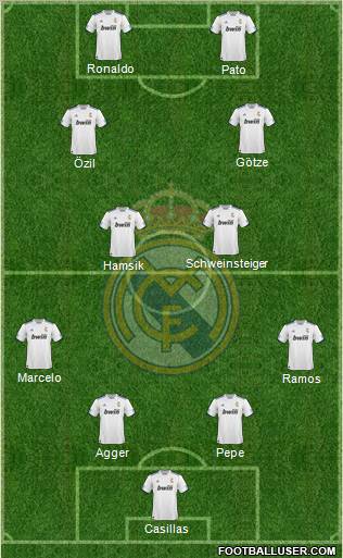 R. Madrid Castilla Formation 2012