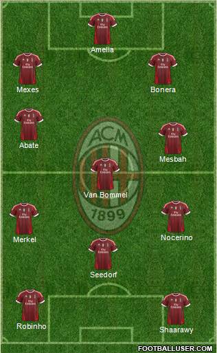 A.C. Milan Formation 2012