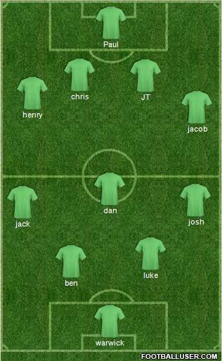 Champions League Team Formation 2012