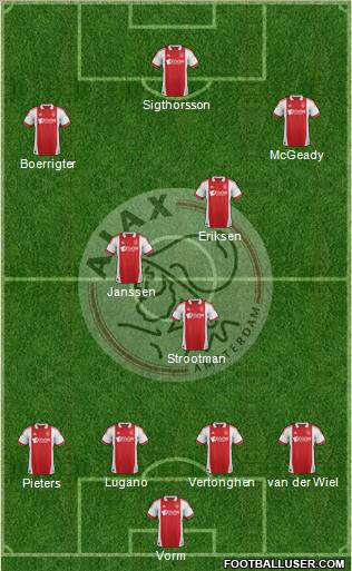 AFC Ajax Formation 2012
