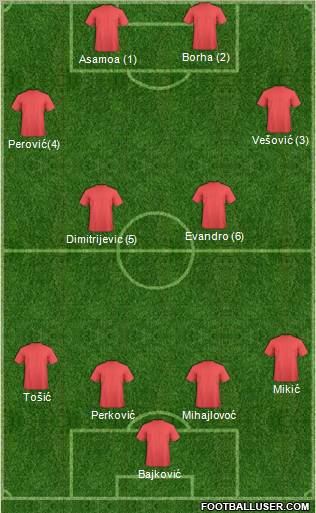 Fifa Team Formation 2012