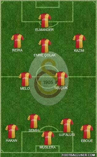 Galatasaray SK Formation 2012