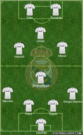 R. Madrid Castilla Formation 2012