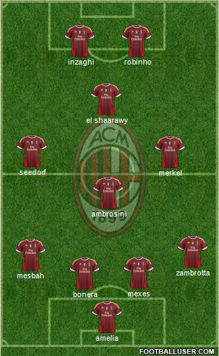 A.C. Milan Formation 2012