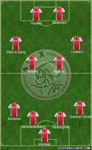 AFC Ajax Formation 2012