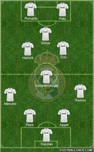 R. Madrid Castilla Formation 2012
