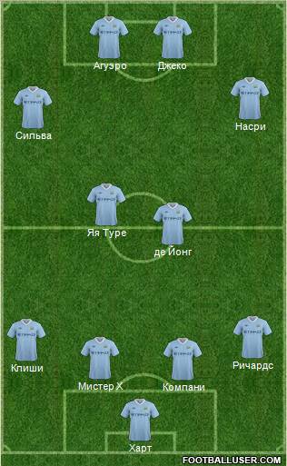 Manchester City Formation 2012