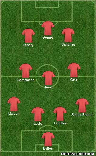 Fifa Team Formation 2012