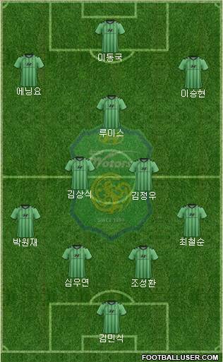 Jeonbuk Hyundai Motors Formation 2012