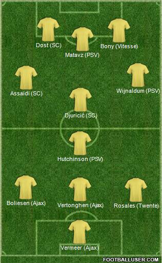 Fifa Team Formation 2012