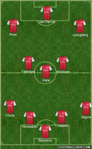 Arsenal Formation 2012