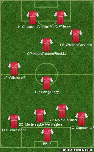 Arsenal Formation 2012