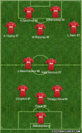 Manchester United Formation 2012