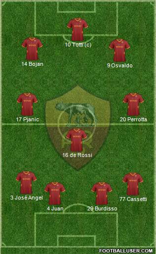 AS Roma Formation 2012