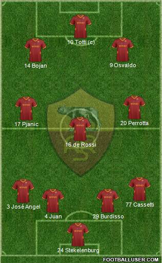 AS Roma Formation 2012
