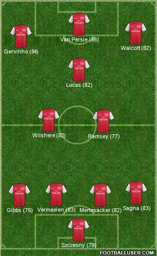 Arsenal Formation 2012