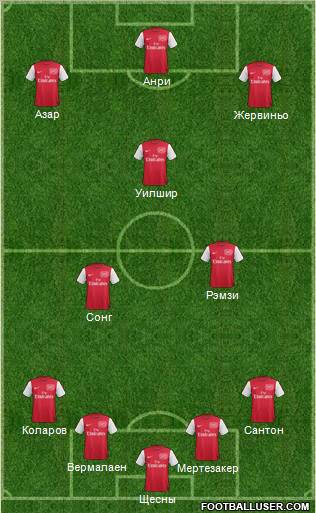 Arsenal Formation 2012