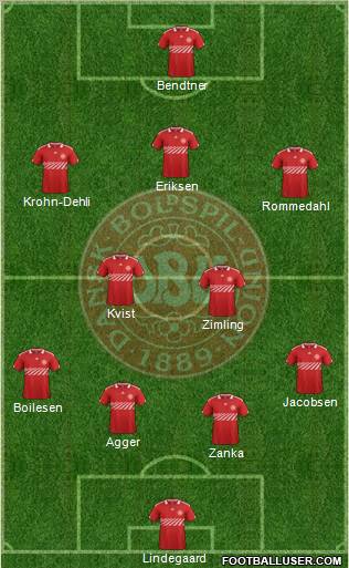 Denmark Formation 2012