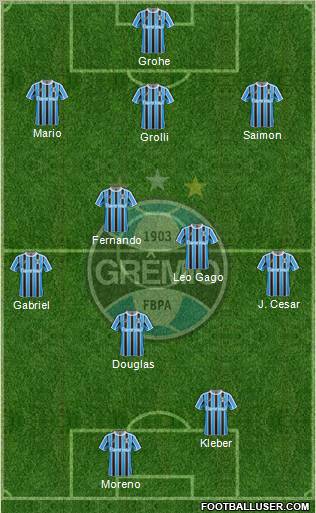 Grêmio FBPA football formation