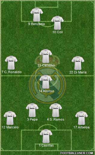 Real Madrid C.F. Formation 2012