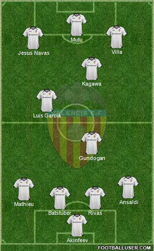 Valencia C.F., S.A.D. Formation 2012