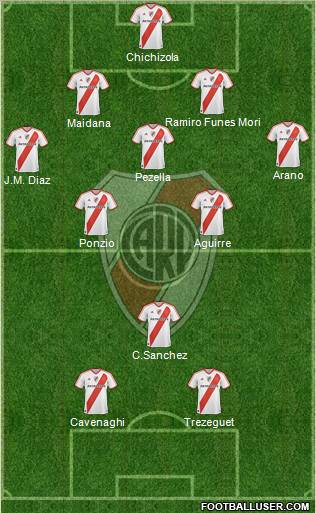River Plate Formation 2012