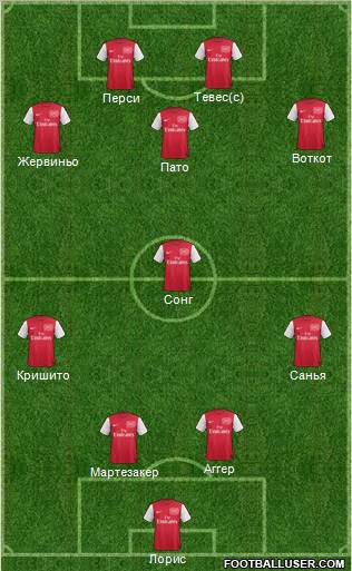 Arsenal Formation 2012