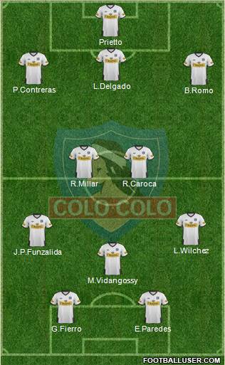 CSD Colo Colo Formation 2012